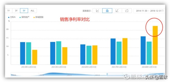 新城控股为什么估值高,新城控股为什么发展迅速