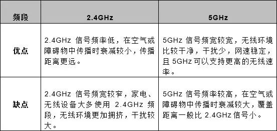 家用穿墙路由器选择,家用wifi路由器穿墙推荐