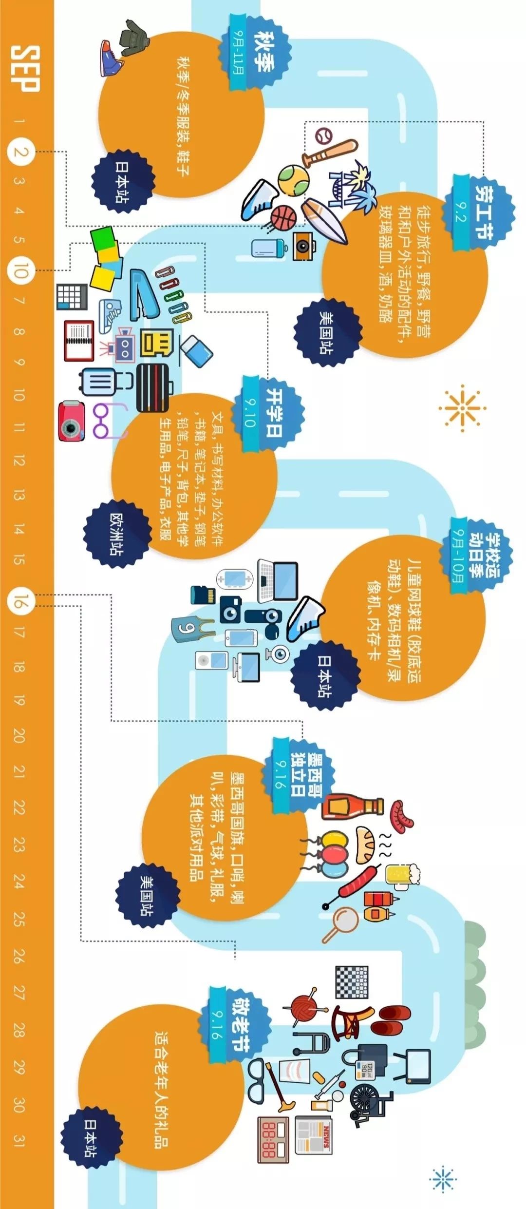 跨境电商卖货全流程,跨境电商卖家必懂名词和能力