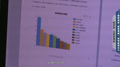 教育筑梦信息领航：智学网，让我更懂你！