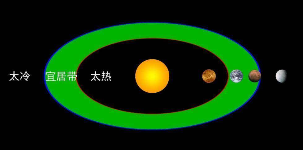 科学家发现32光年比地球大5倍星球,外星人在二十九个星球上观察地球