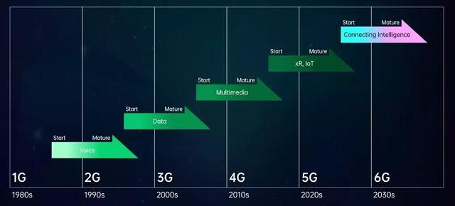 3g网络为什么只用了4年,3g网络现在为什么那么慢