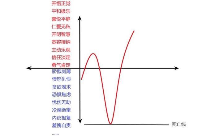 治愈焦虑恐惧积极正能量作品,治愈抑郁的正能量