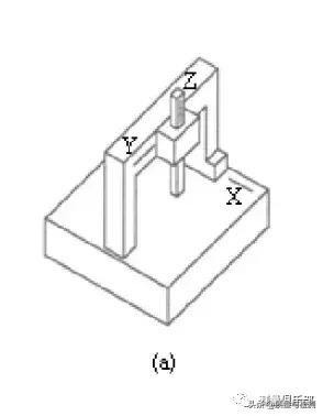 三坐标结构,三坐标测量机由哪几部分组成