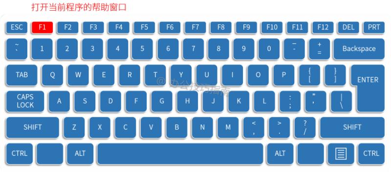 键盘的每个功能讲解,键盘上的各种键作用详细