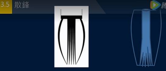 毛笔中锋和侧锋有什么不同,毛笔侧锋与中锋逆锋