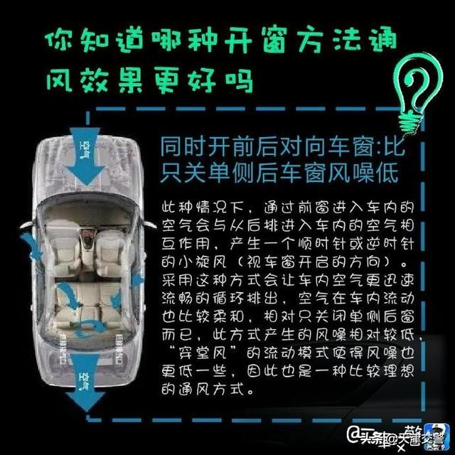 高速开窗通风的正确方法,自然通风开窗方式