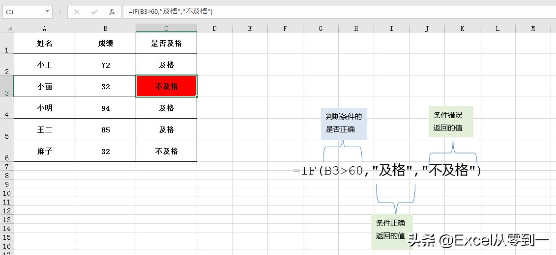 一个函数一张图共25个,掌握它们,你就是公司的表哥,收藏备用吧