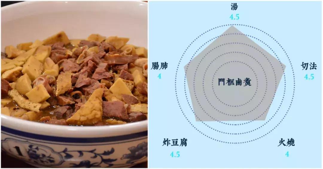 北京卤煮排名前十名,北京卤煮好评怎么评