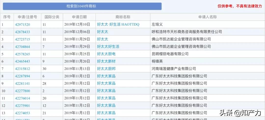 好太太1111产品介绍,好太太11类商标
