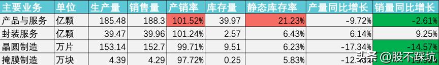 华润微从技术方面分析,华润微科技实力