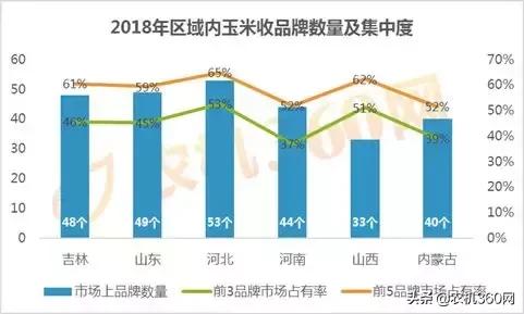 玉米收获机销量排行榜前20名,玉米收获机哪家好
