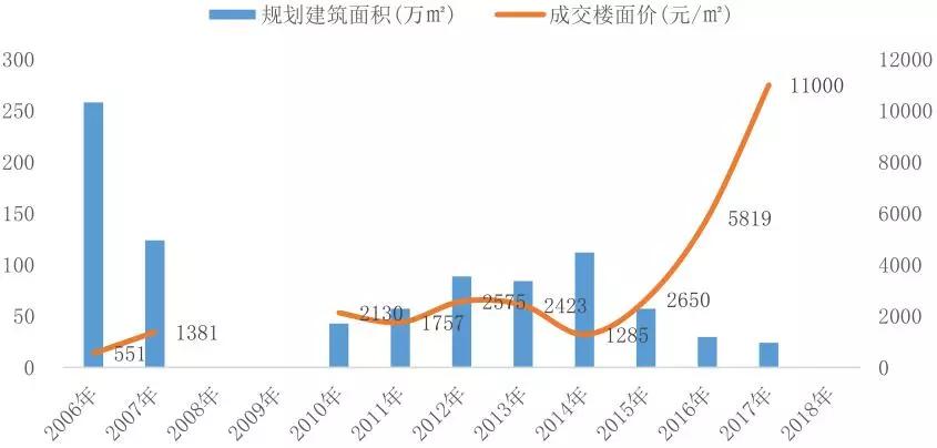 成都龙泉凯德卓锦万黛150平米,成都凯德卓锦万黛50平