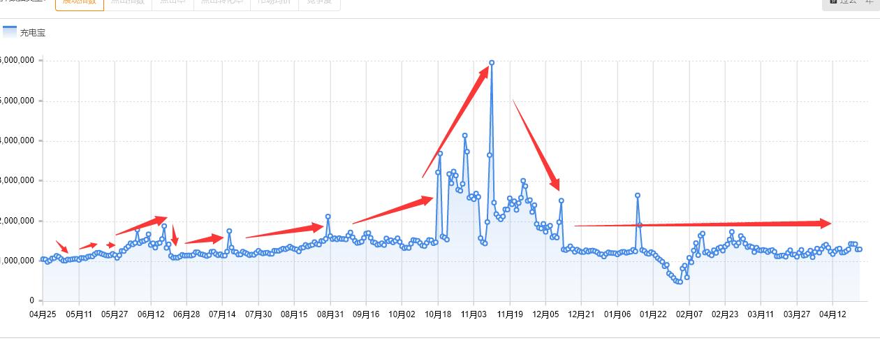 淘宝店铺开直通车5个技巧出效果,淘宝店铺直通车如何测图测款
