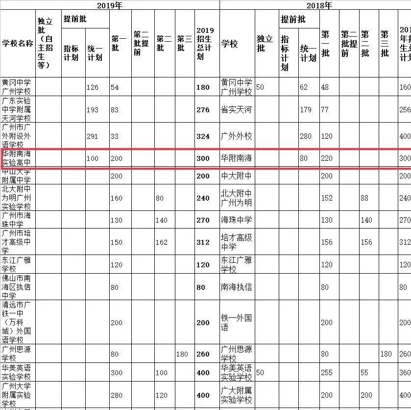 探秘华附,华附系高中学校攻略