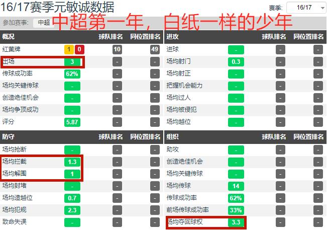延边元敏诚个人资料,延边队元敏诚