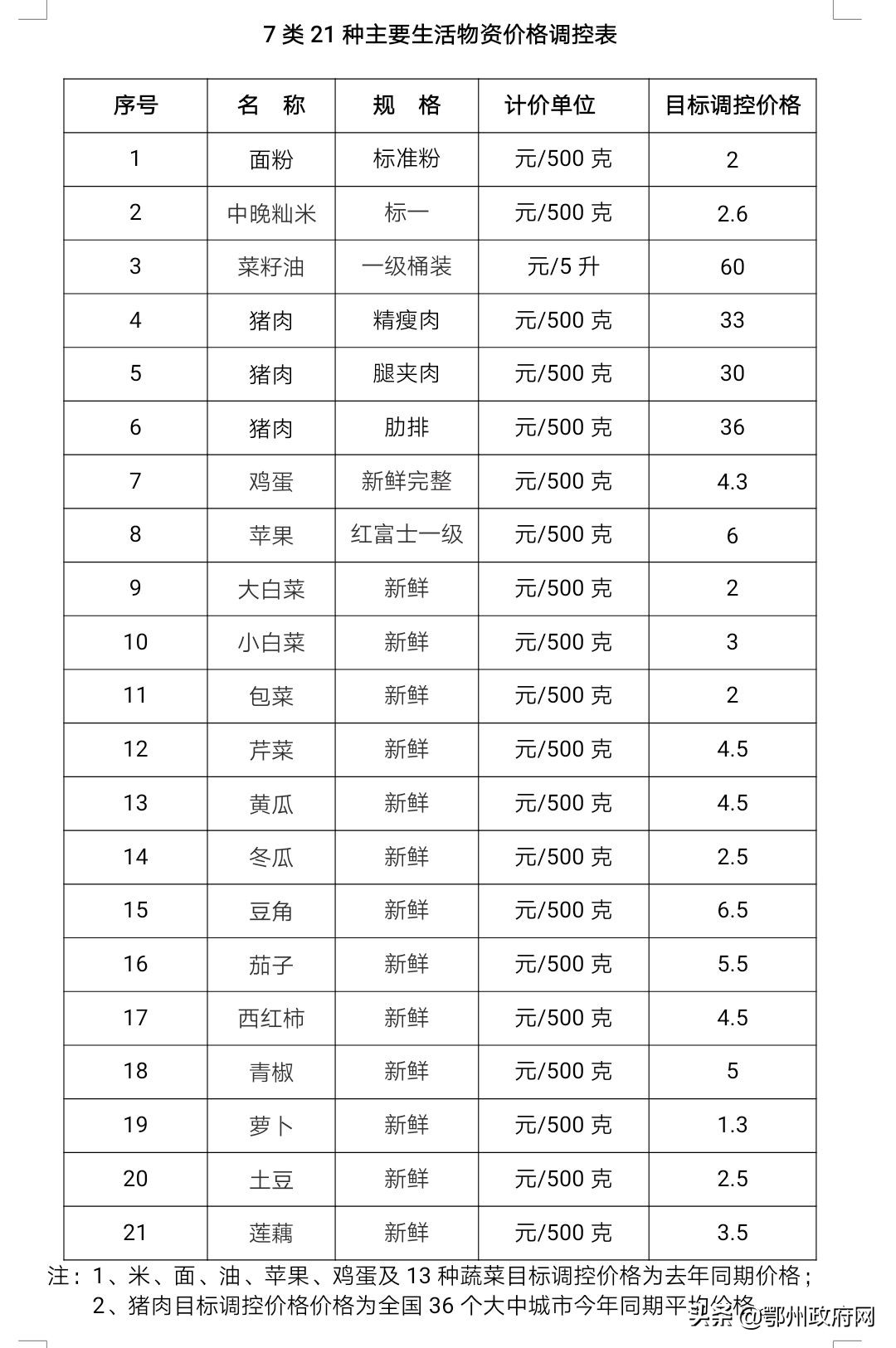 鄂州今日疫情通报最新,鄂州疫情恢复时间表最新