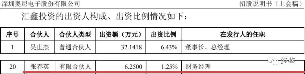 奥尼电子老板,奥尼电子董事长吴世杰