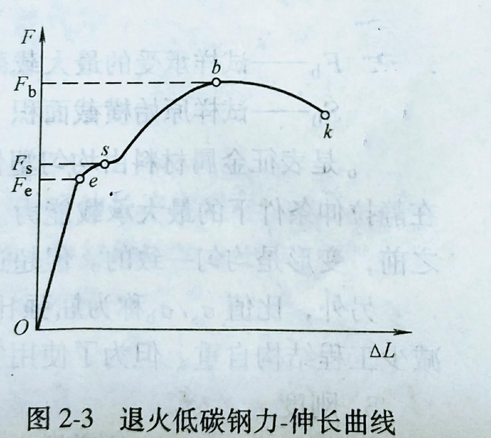 金属的力学性能好指什么,金属塑性成形力学