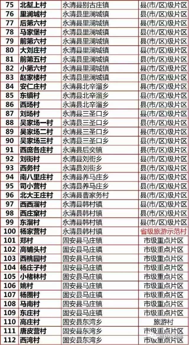 京津冀周边2-3天短途旅游廊坊,廊坊2-3天短途旅游推荐