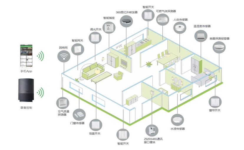 施耐德电气一体化运营中心,施耐德线下实体店