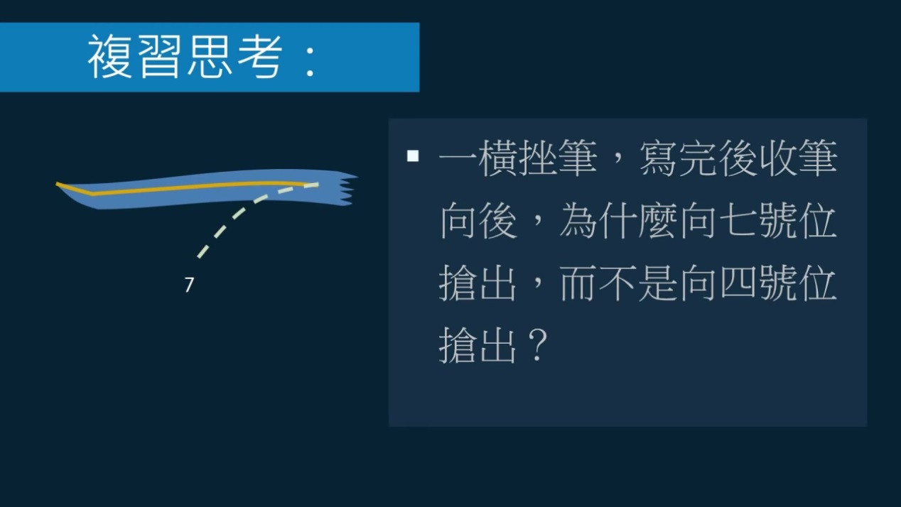 黄简讲书法三级课程第7集,黄简讲书法二级第3讲