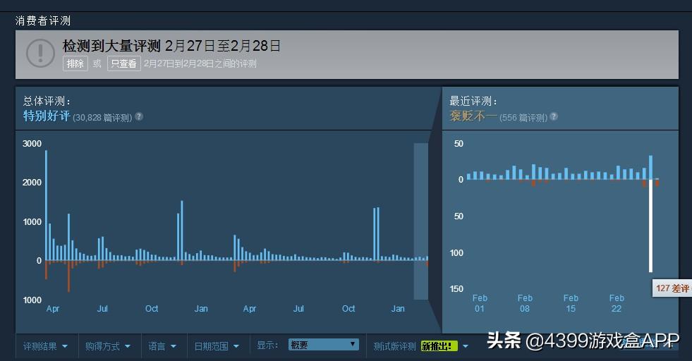 现在steam差评第一名,盘点steam差评榜游戏