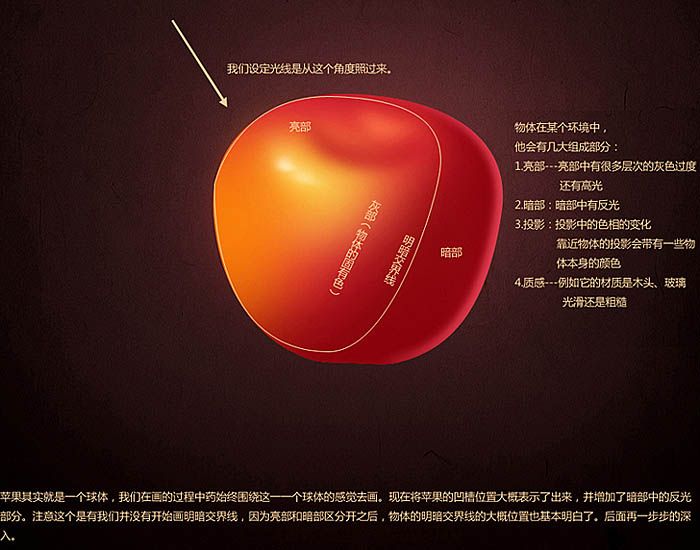 ps制作青苹果图形,用ps把红苹果变成青苹果