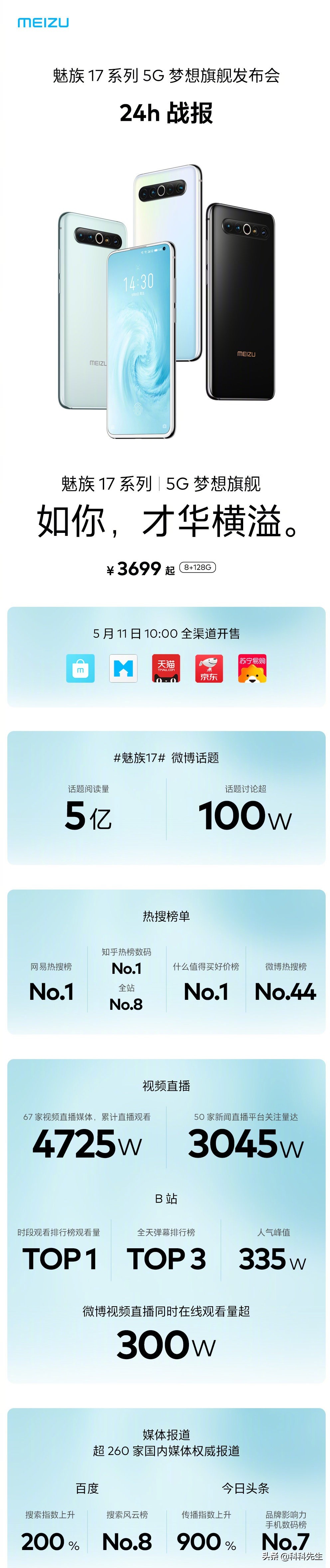 魅族17还能再次重回巅峰吗,魅族17是魅族最后的巅峰吗