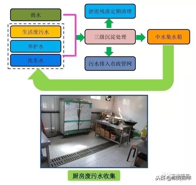 最全施工技术总结,施工技术规范与施工技术标准