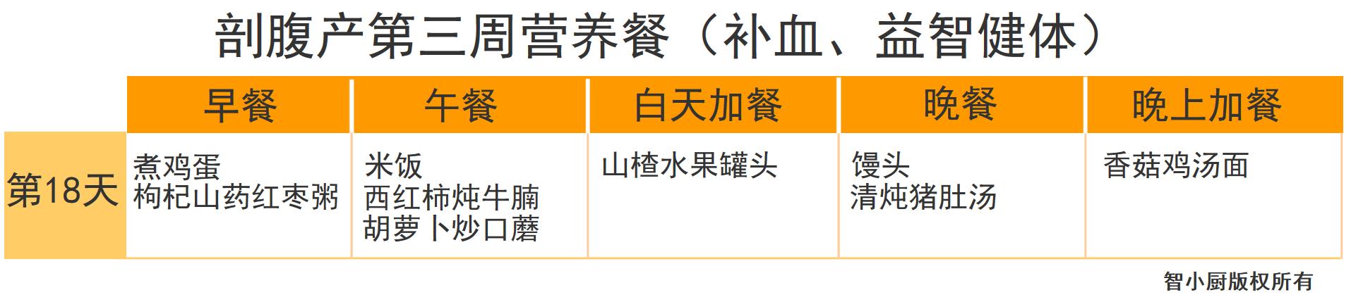 剖腹产42天月子餐清单,剖腹产月子餐42天食谱表格