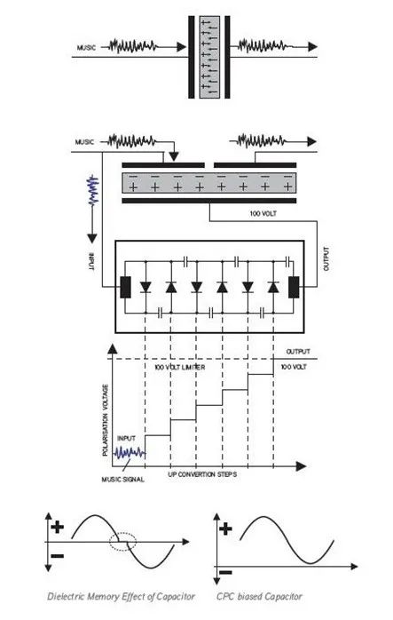 号角喇叭第一品牌：Avantgarde喇叭花