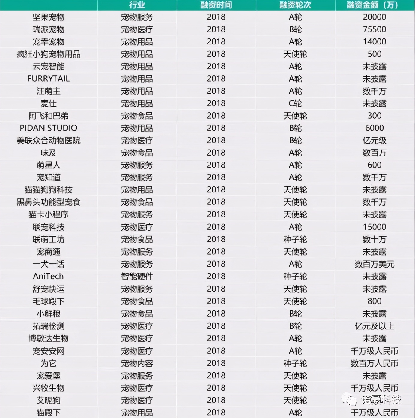 宠物电商的利润有多少,做宠物电商一个月能赚多少钱