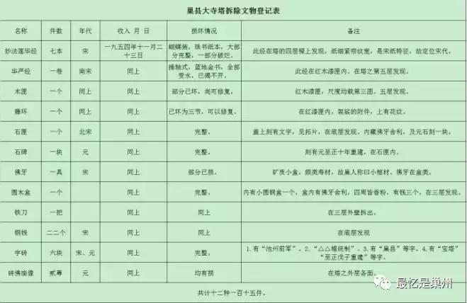 巢湖往事:60多年前拆除“巢县大寺塔”的工作报告