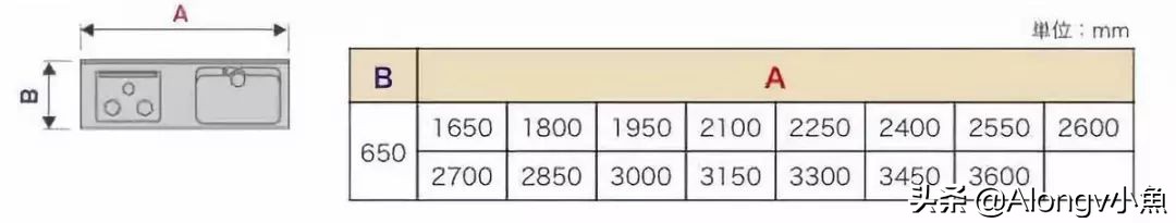 最全的家具尺寸和布局方案收藏,超全的常规家具尺寸和布局方案