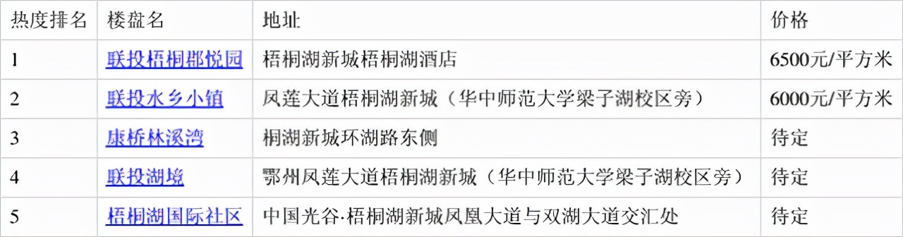 联投梧桐郡悦园为什么便宜,联投梧桐郡悦园业主论坛
