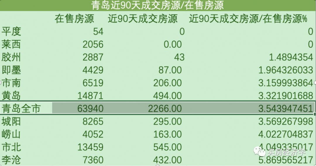 青岛的房子价格还能跌吗,青岛2008年房价跌了多少