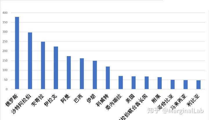中国石化和中国石油哪家油品耐烧,中国石油和中国石化哪家汽油好