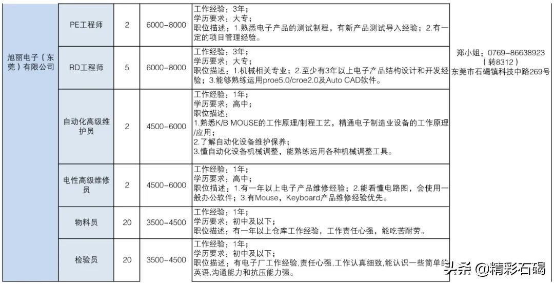 东莞石碣镇招聘编外人员15名,2020石碣政府招聘人员