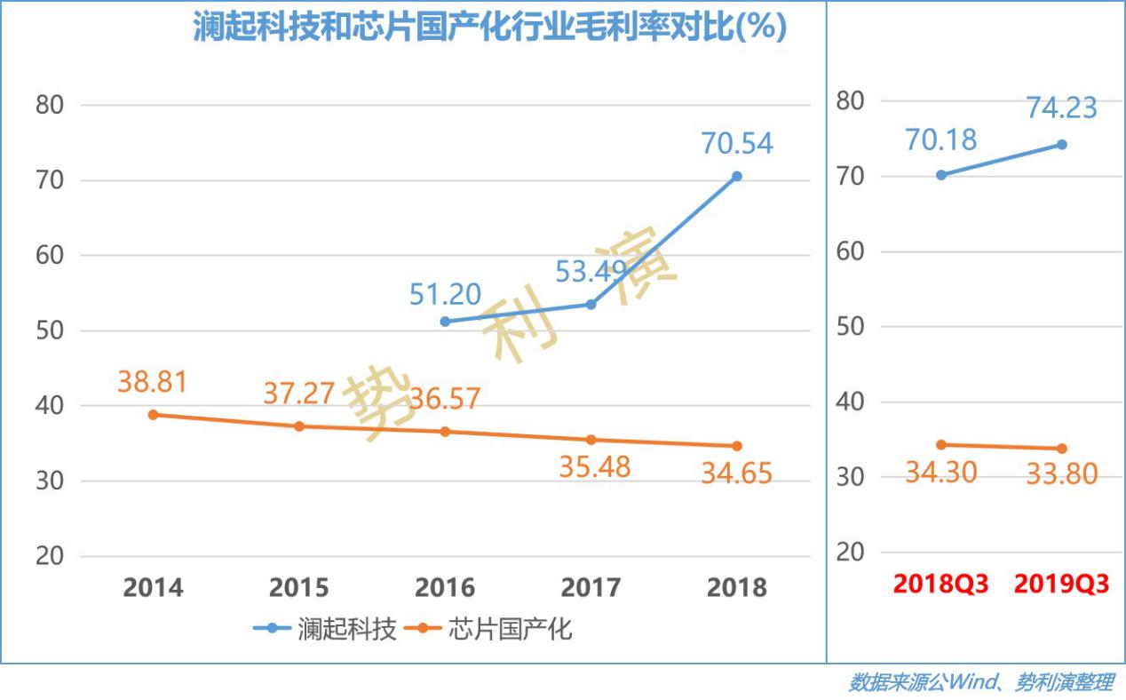 澜起科技万亿市值,澜起科技存储器芯片