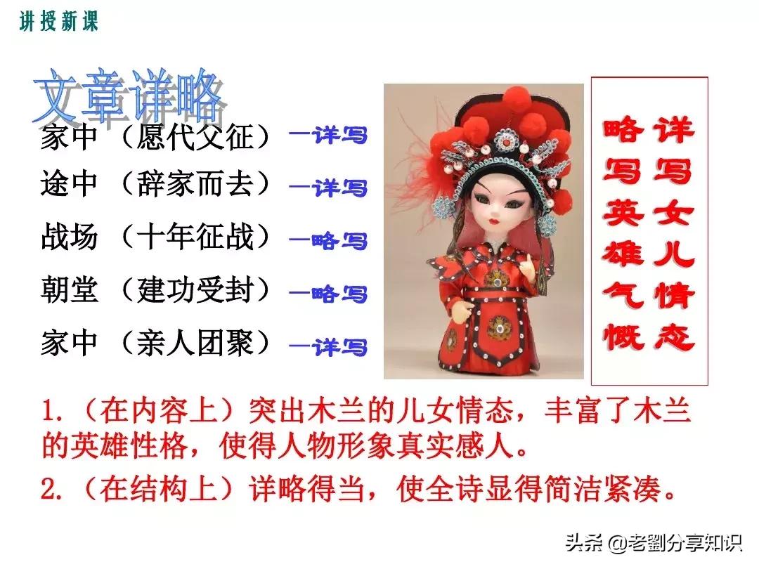 部编版语文七年级下册木兰诗注释,7下语文必背课文木兰诗讲解