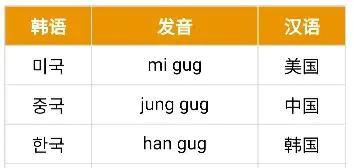动物韩语词汇大全,韩语汉字词汇大全