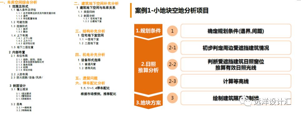 为什么要重视建筑设计标准,建筑设计要考虑风水吗