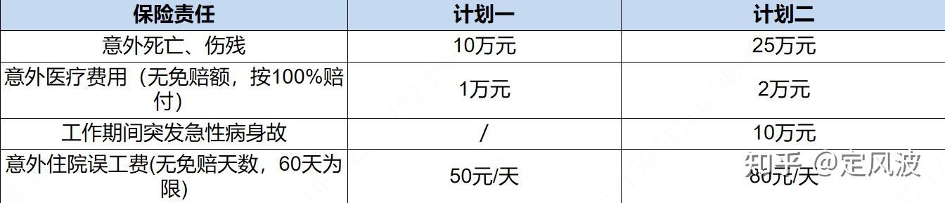 教育金保险最火5款,教育机构适合什么保险