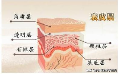 用了补水护肤品怎么还是干燥,为什么用什么护肤品皮肤都感觉干