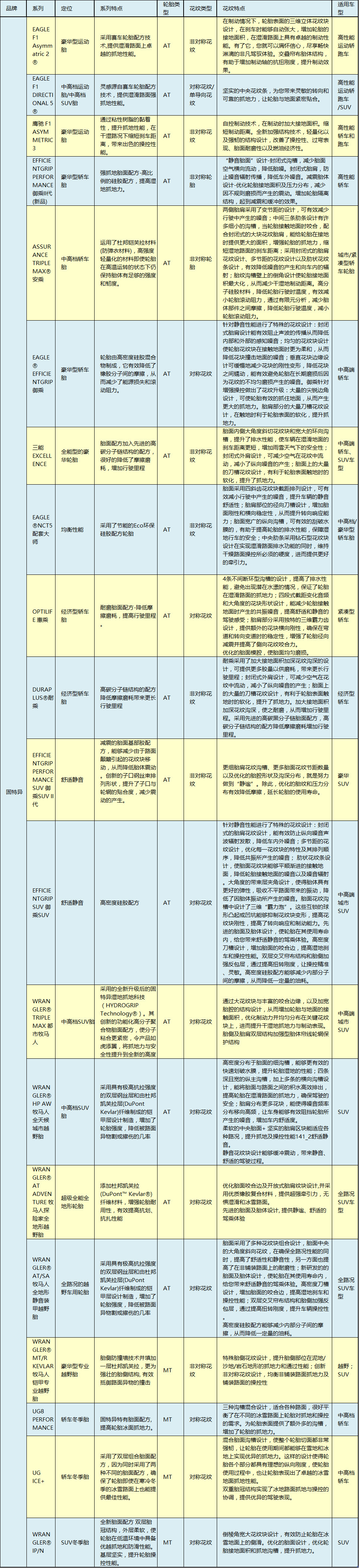 全球公认最好的10款轮胎性能排名,10款畅销轮胎测试