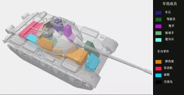 侧入、后入、前入...老司机手把手教你打...爆坦克