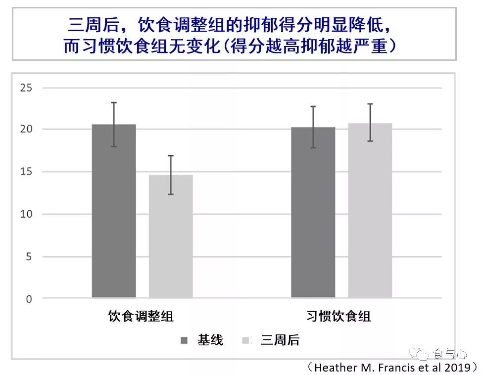 饮食调节改善抑郁,抑郁饮食吃什么好