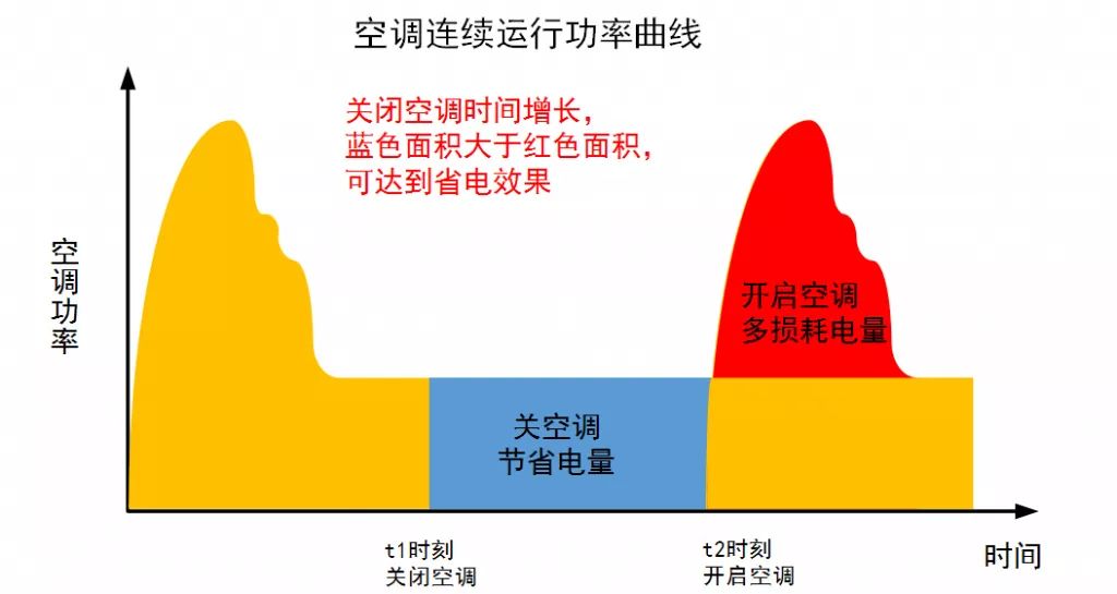 冬天用空调省电还是用暖风机省电,空调制热开18度省电还是20度省电