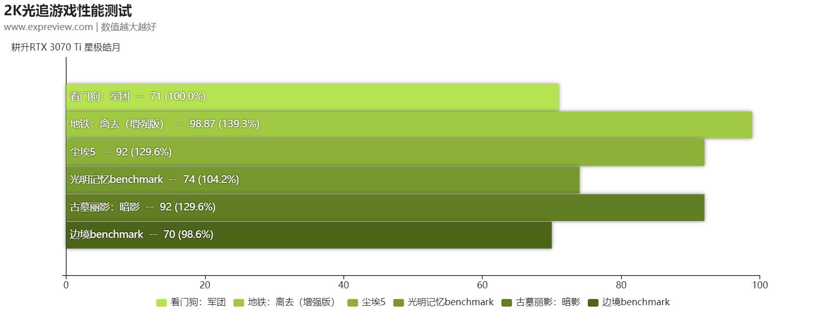 耕升rtx3070炫光,耕升RTX3070Ti显卡
